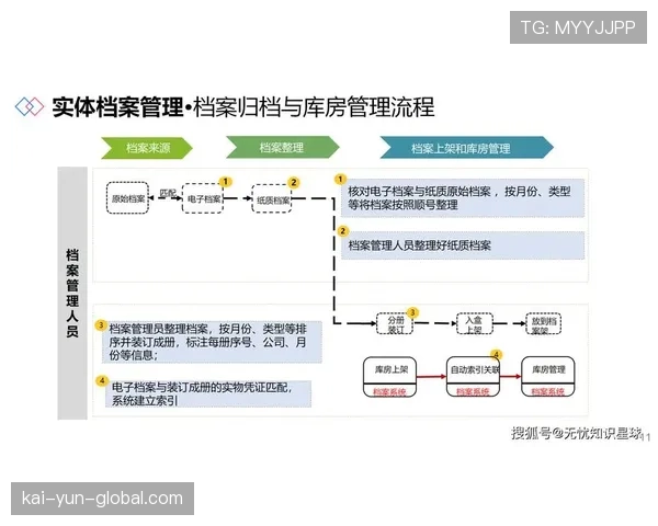 建立版权资产数字化档案 实现全生命周期管理。